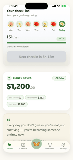 The week of check-ins, and the total the habit was costing